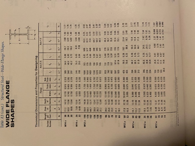 Solved Find the moment capacity, Mn, of wide flange cross | Chegg.com