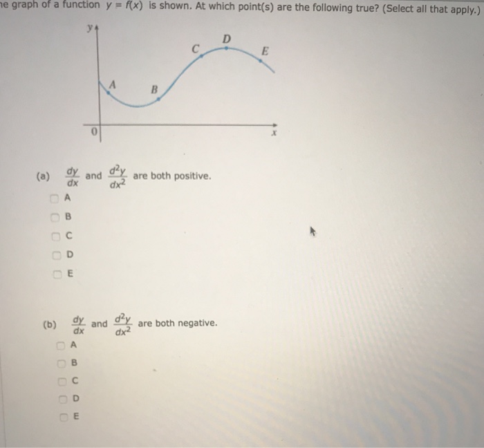 Solved e graph of a function y f(x) is shown. At which | Chegg.com