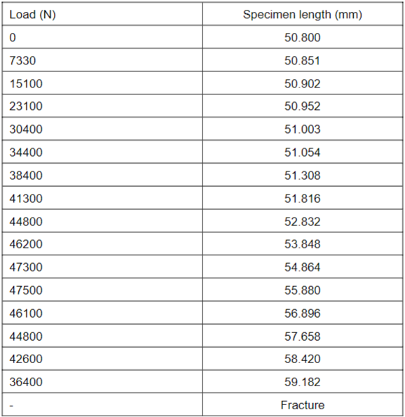 Solved A cylindrical specimen of aluminium having a diameter | Chegg.com