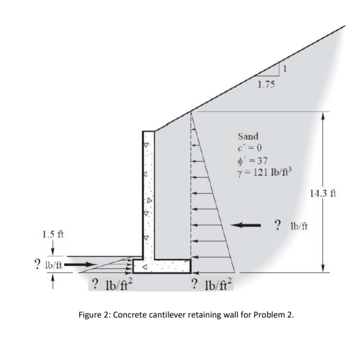 Solved 2. A Proposed Concrete Cantilever Retaining Wall Is | Chegg.com