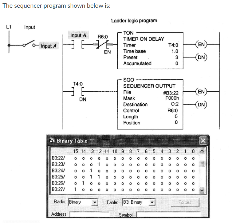 Solved The sequencer program shown below is timedriven.