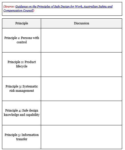 Solved Listed below are the five (5) principles or key | Chegg.com