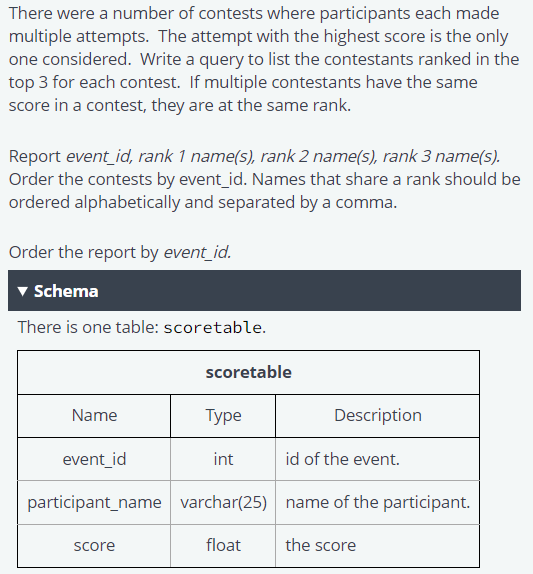 Solved There were a number of contests where participants | Chegg.com
