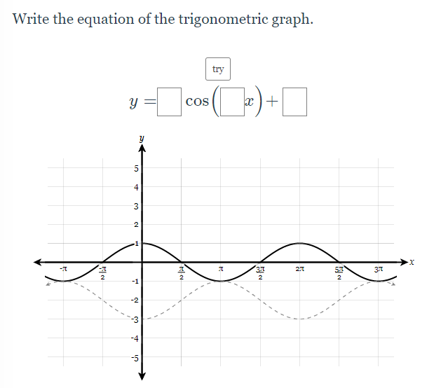 Solved Write the equation of the trigonometric graph. try y | Chegg.com