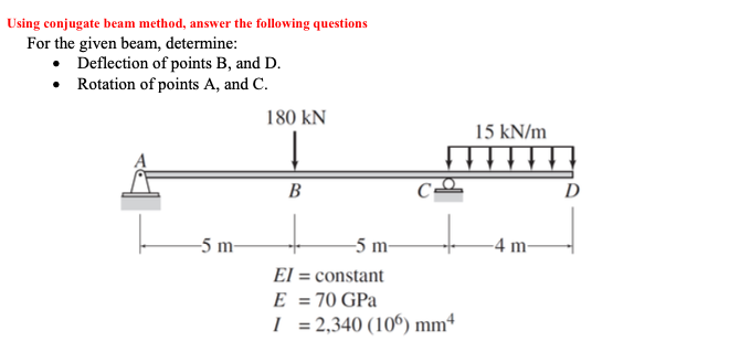 Solved Using conjugate beam method, answer the following | Chegg.com