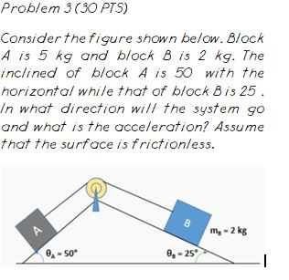 Solved Problem 3 (30 PTS) Consider the figure shown below. | Chegg.com