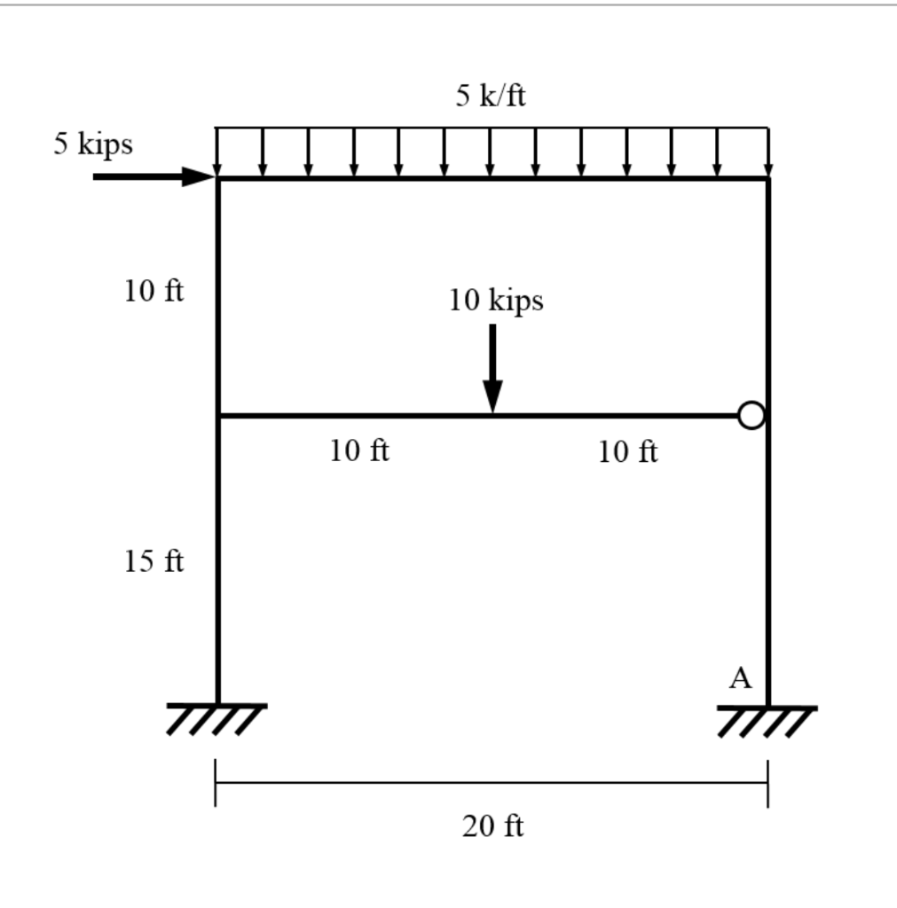 Solved For the frame shown below, calculate the approximate | Chegg.com