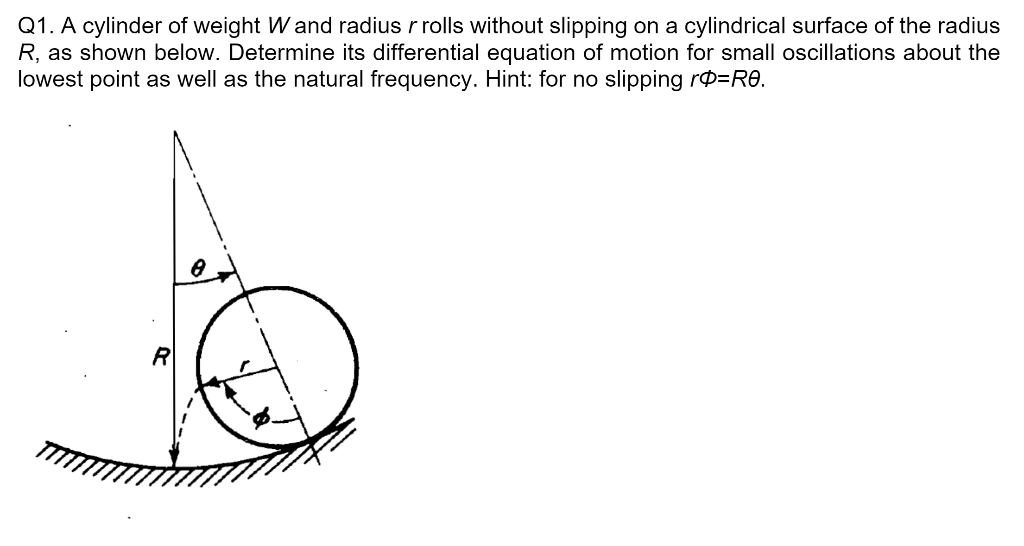 Solved Q1. A cylinder of weight W and radius r rolls without | Chegg.com