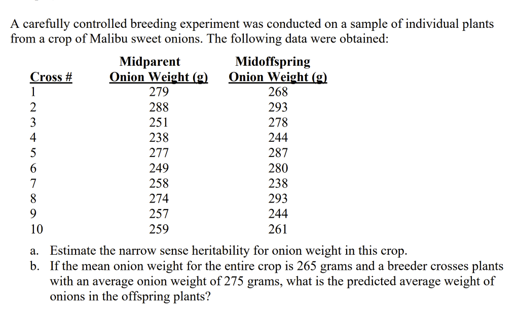 Solved A carefully controlled breeding experiment was | Chegg.com