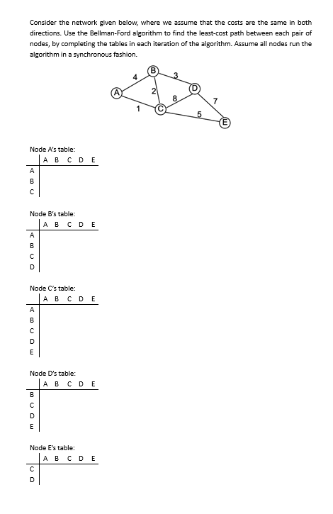 Solved Consider the network given below, where we assume | Chegg.com