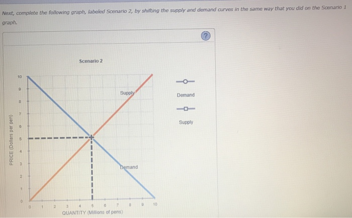 Solved 4. How shifts in demand and supply affect equilibrium | Chegg.com
