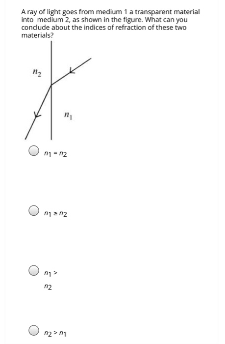 Solved A ray of light goes from medium 1 a transparent | Chegg.com
