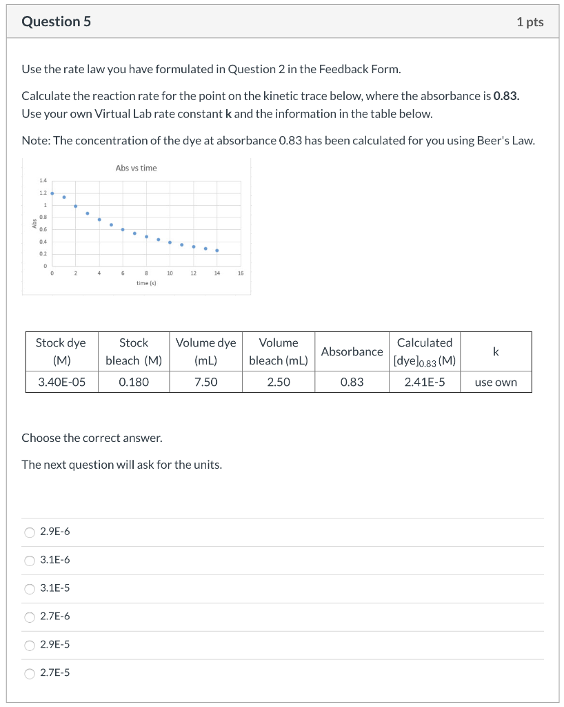 Solved Question 5 1 pts Use the rate law you have formulated | Chegg.com