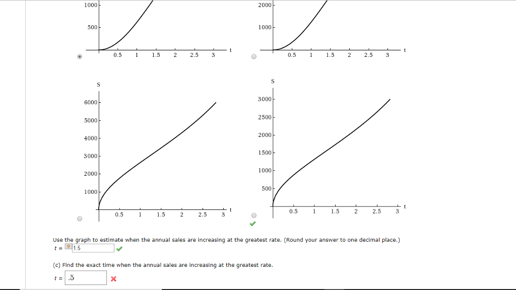 Solved The annual sales S of a new product are given by | Chegg.com