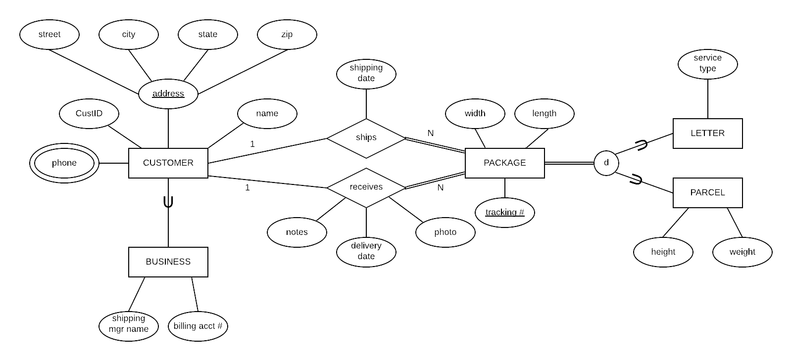 Solved Using the attached EER diagram, create a valid | Chegg.com