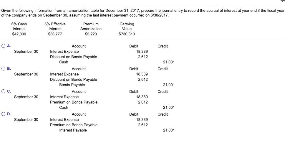 Solved Given The Following Information From An Amortization 