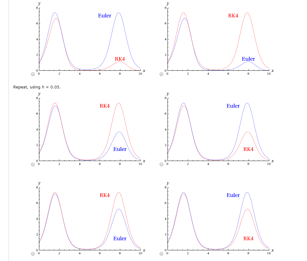 Solved Use a numerical lver to obtain numerical solution | Chegg.com