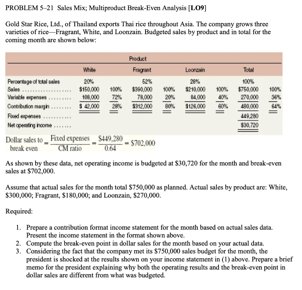 Solved Problem 5 21 Sales Mix Multiproduct Break Even Chegg Solved Problem 5 21 Sales Mix Multiproduct Break Even Chegg