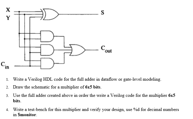 Solved X Y S Coul Cin 1. Write a Verilog HDL code for the | Chegg.com