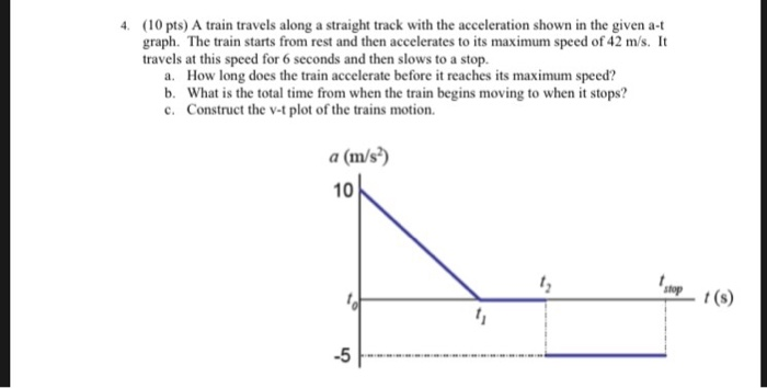 Solved (10 pts) A train travels along a straight track with | Chegg.com