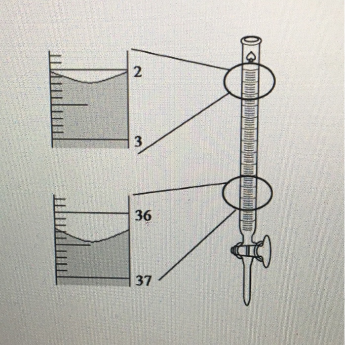 Solved Determine the volume dispensed in the buret pictured