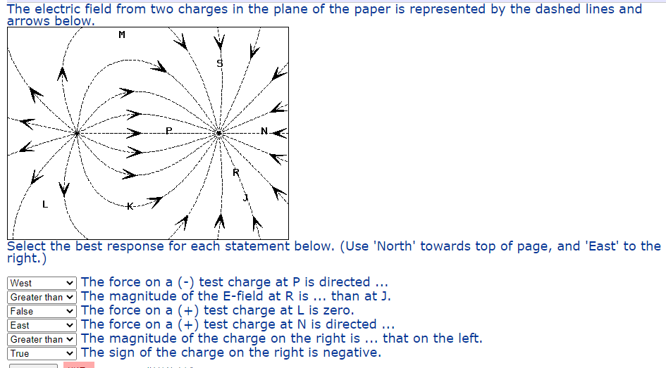 Solved The electric field from two charges in the plane of | Chegg.com