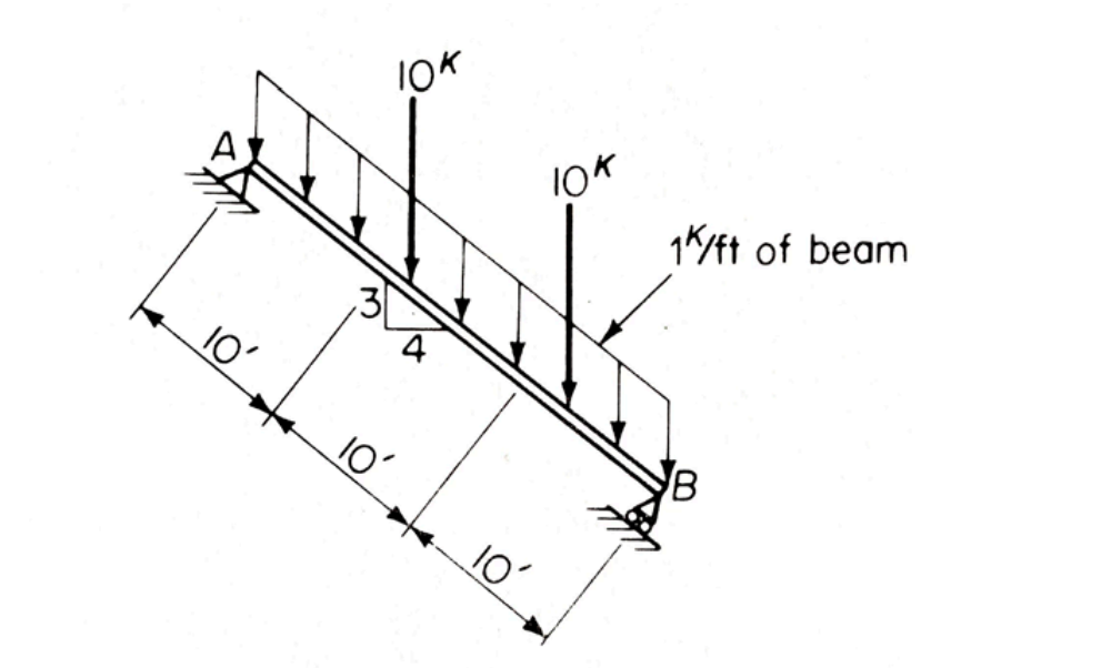 Solved (beam Is Continuous Over Supports A And B)2. (50%) | Chegg.com