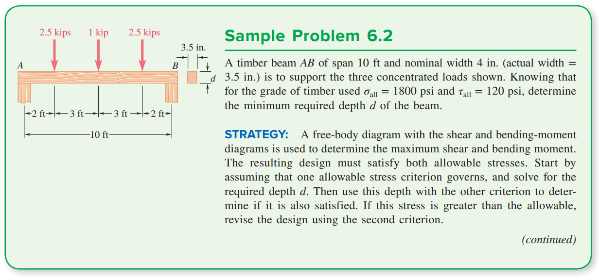 Solved A timber beam AB of span 10ft and nominal width 4 in. | Chegg.com