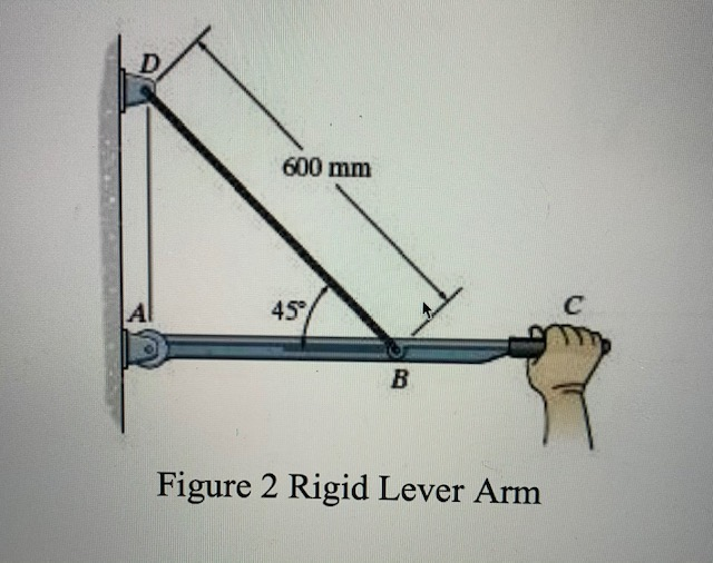 Solved The force applied to the handle of the rigid lever