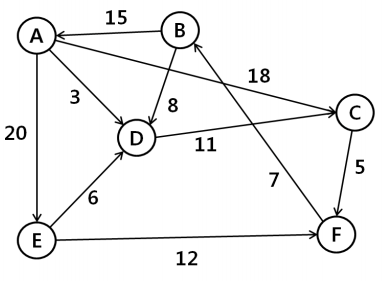 Solved Draw the adjacency matrix and then, draw the | Chegg.com