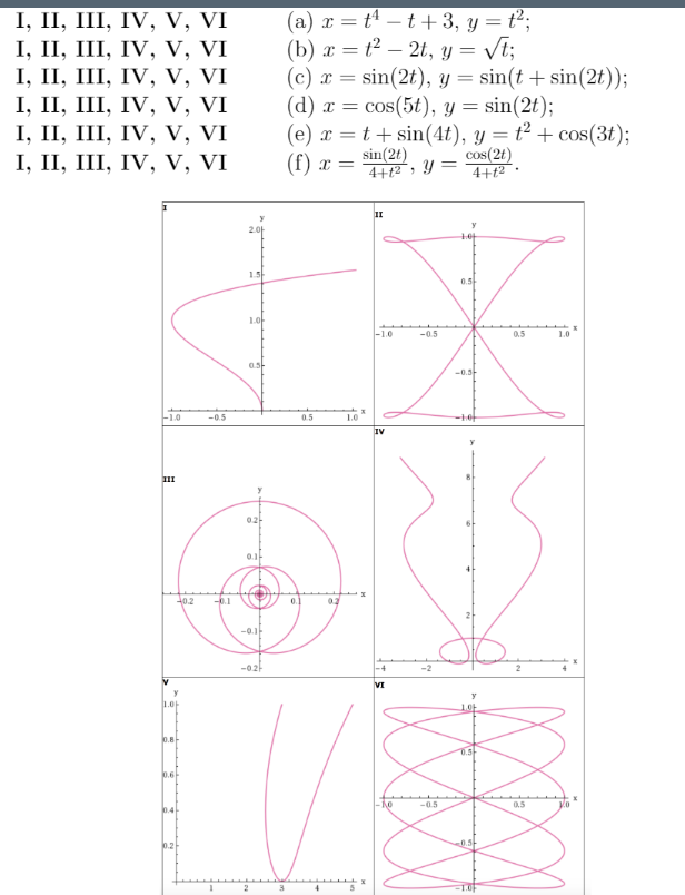 I II III IV V VI intelligence overview