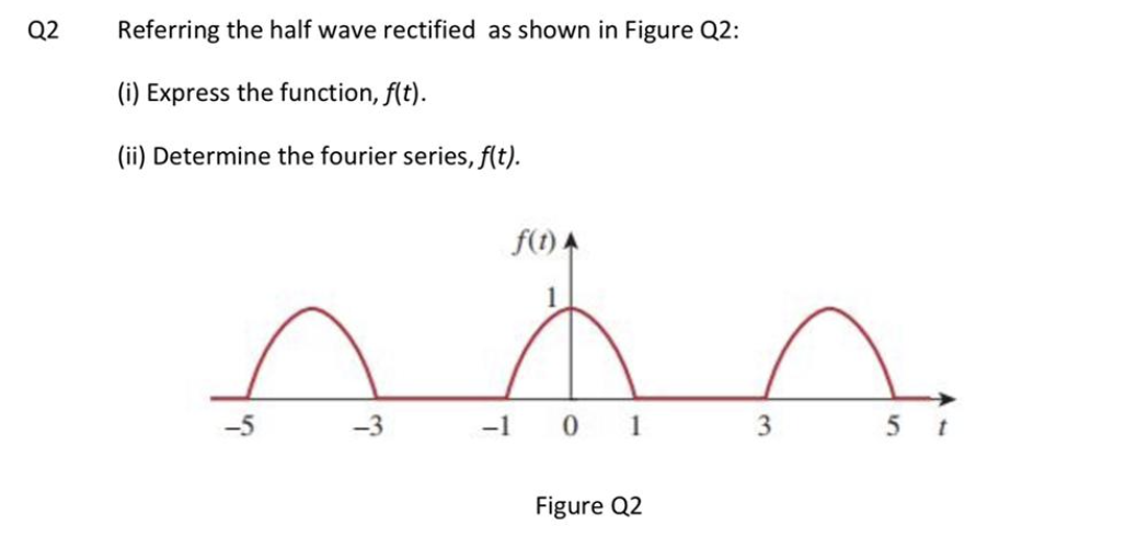 Solved Q2 Referring the half wave rectified as shown in | Chegg.com