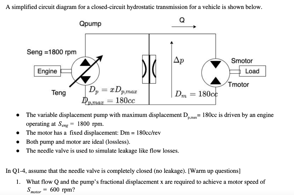 Solved A simplified circuit diagram for a closed-circuit | Chegg.com