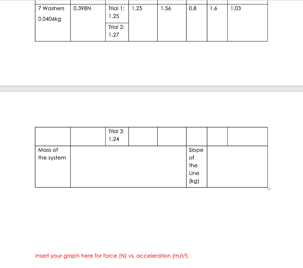 Solved Activity 1: Newton's Second Law Data Table 1Insert | Chegg.com