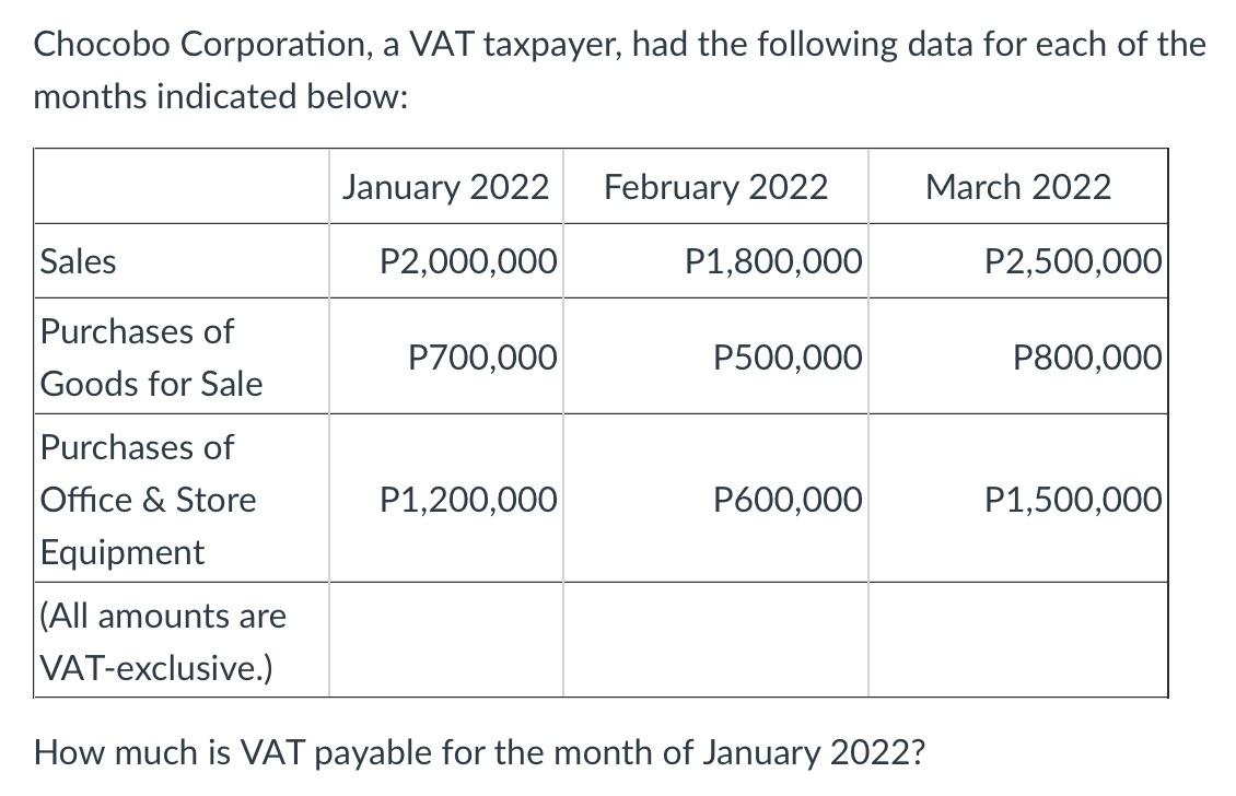 solved-chocobo-corporation-a-vat-taxpayer-had-the-chegg