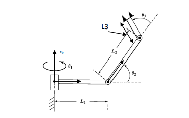 Solved 3 degree of freedom robot. a)Define all required | Chegg.com