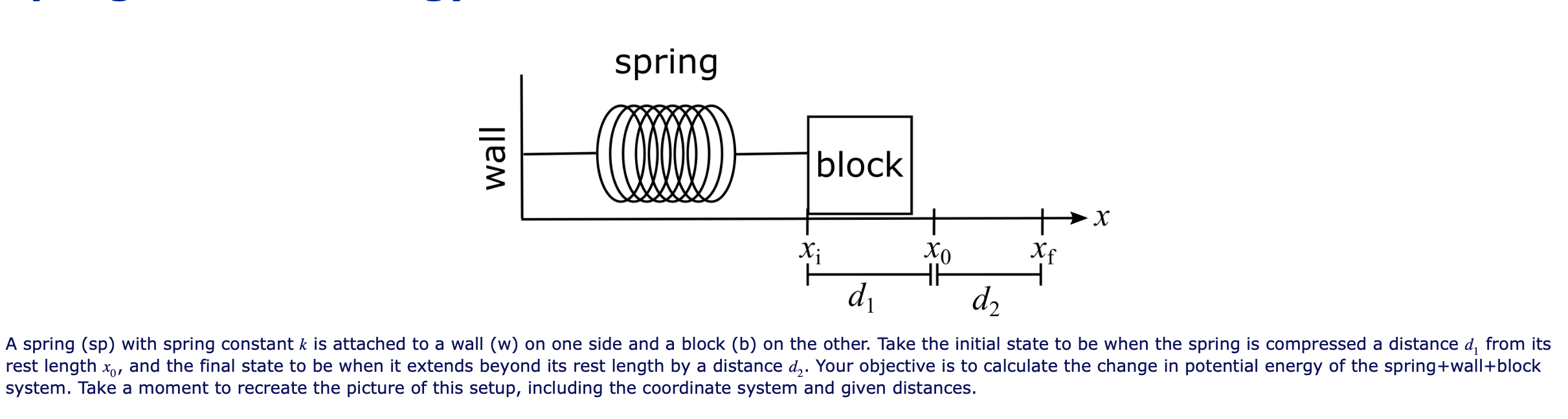 Solved spring wall block XE di do A spring (sp) with spring | Chegg.com