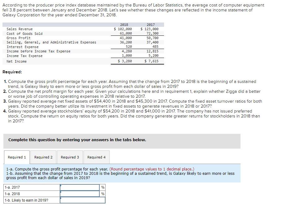 Solved According to the producer price index database