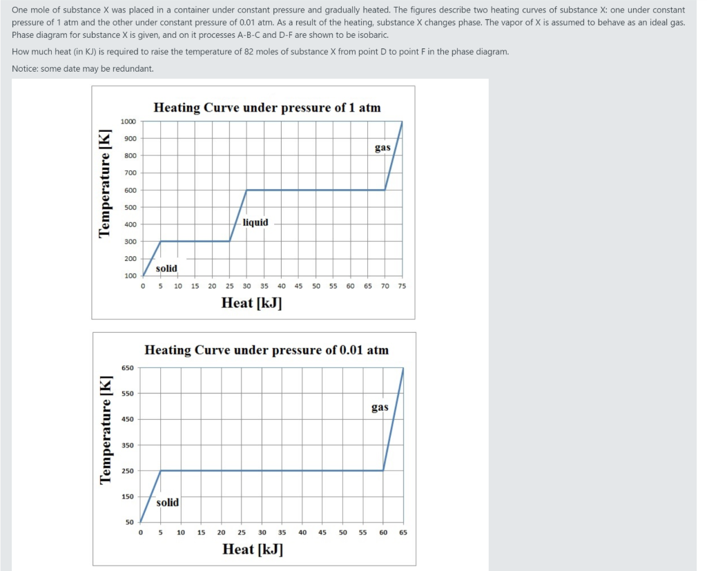 Solved One mole of substance X was placed in a container
