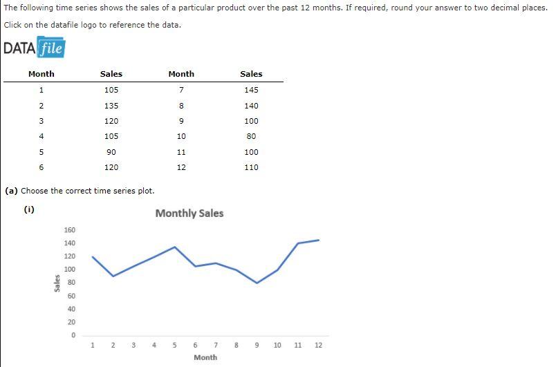 Solved The following time series shows the sales of a | Chegg.com