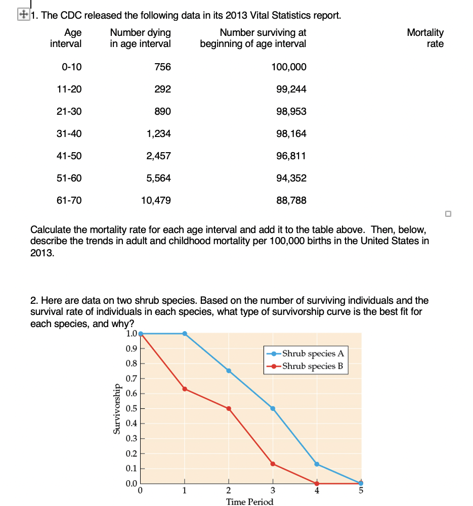 Solved + 1. The CDC Released The Following Data In Its 2013 | Chegg.com