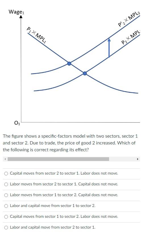 Solved The figure shows a specific-factors model with two | Chegg.com