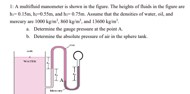 Solved 1: A multifluid manometer is shown in the figure. The | Chegg.com