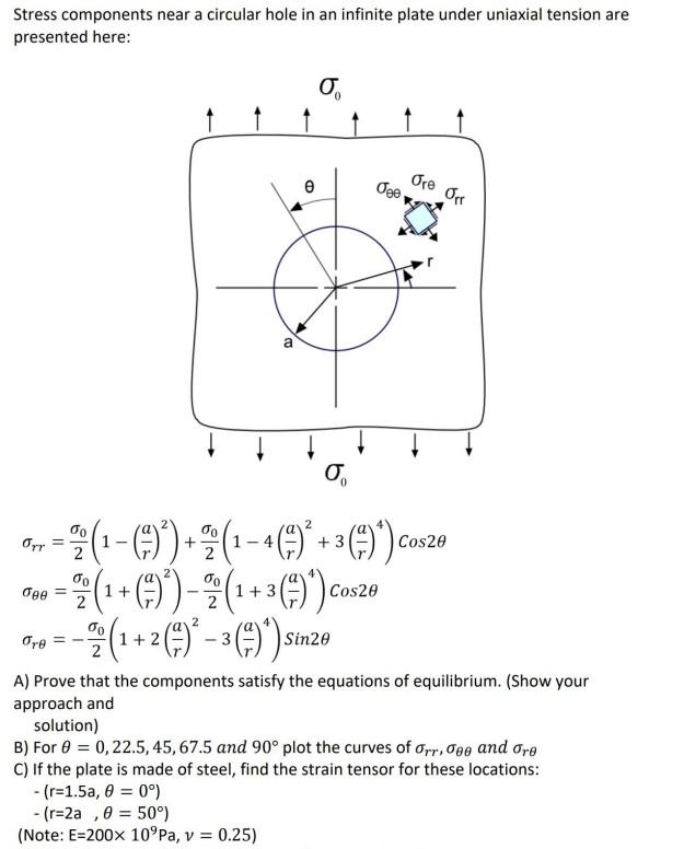 Solved Stress components near a circular hole in an infinite | Chegg.com