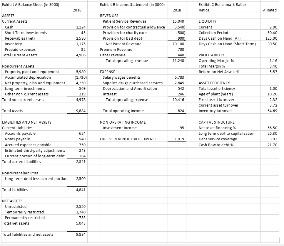 Solved Please calculate the following financial analysis | Chegg.com