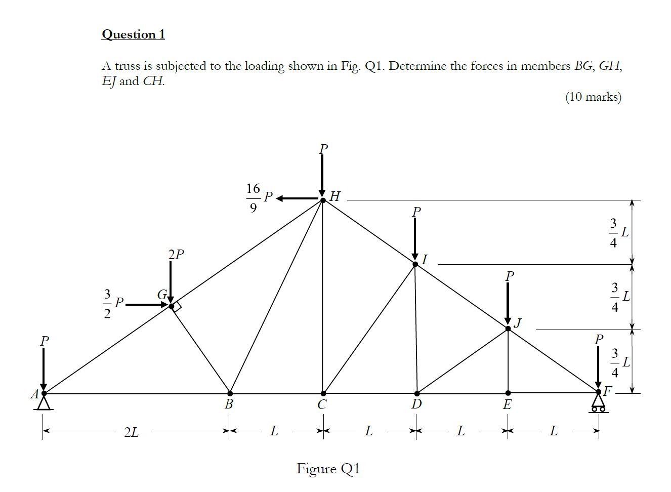 Solved Question 1 A truss is subjected to the loading shown | Chegg.com