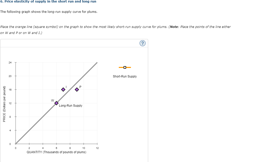 Solved . Price elasticity of supply in the short run and | Chegg.com