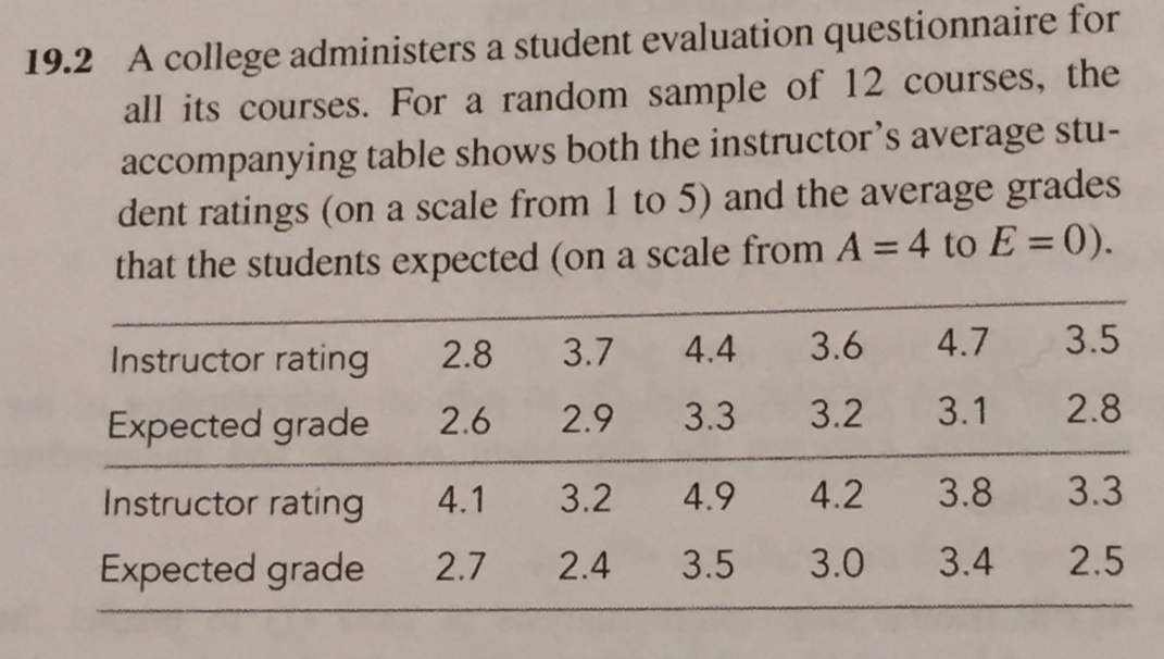student evaluation