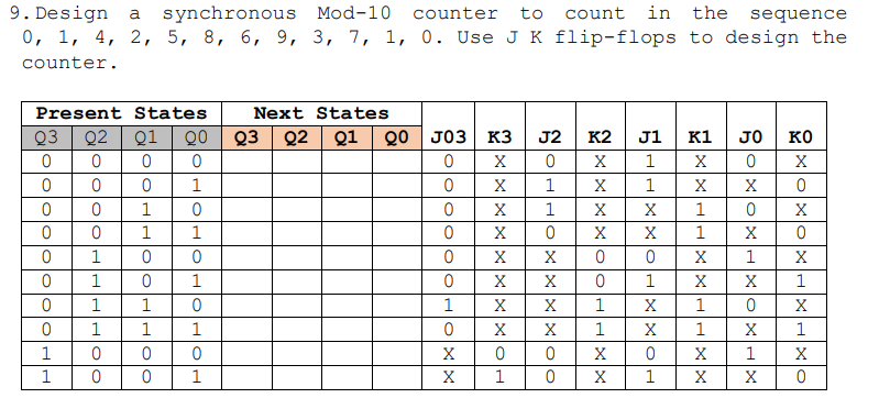 9. Design a synchronous Mod-10 counter to count in | Chegg.com