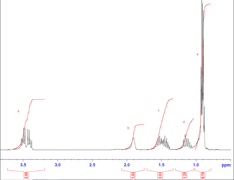 Solved Match each set of 1H and 13C NMR spectra with the | Chegg.com